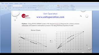 Simulation of Binary Vapour-Liquid Equilibrium data using HYSYS/UNISIM