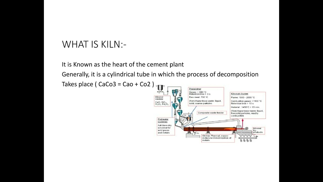 What is kiln | PDF in description