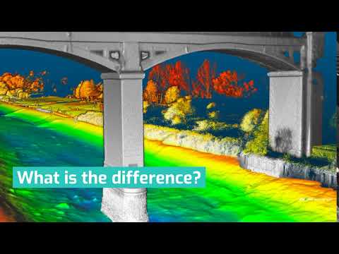 Multibeam Echosounder (MBES)