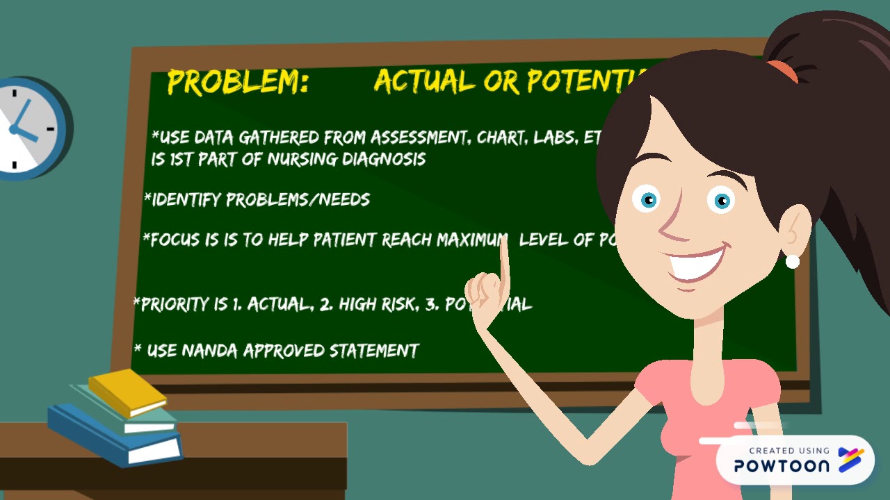 Nursing Diagnosis YouTube