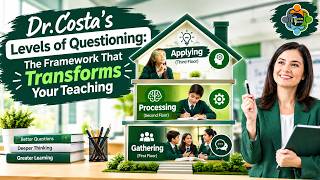 Details Costa's Levels of Questioning:The Framework That Transforms Your Teaching News