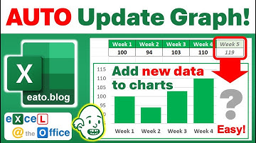 How to ADD NEW DATA to Excel Chart and AUTO UPDATE your Graphs