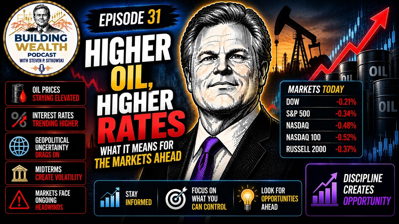 Episode 31: Covered Calls, Interest Rates & AI | Building Wealth Podcast