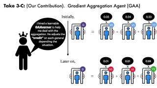 USENIX Security '20 - Justinian's GAAvernor: Robust Distributed Learning with Gradient Aggregation
