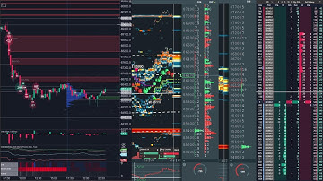 bitcoin perp spot dom Dec 15, 2025 1
