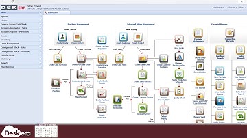 How to email designed documents in Deskera ERP