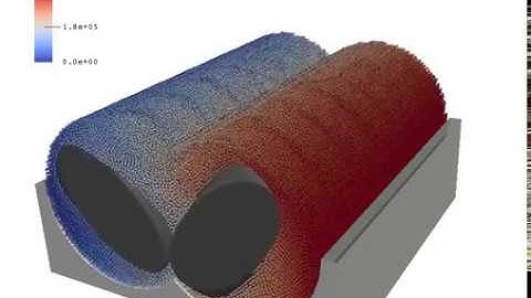 Twin Screw Extrusion - Smoothed Particle Hydrodynamics Simulations