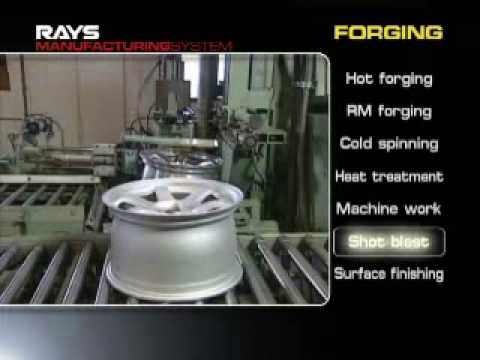 Rims Manufacture
