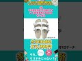 【サンダル】高価買取が期待できるブランドサンダル　買取ランキングTOP10 #Shorts