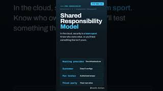 Shared Responsibility Model Short for Exam Prep PenTest+ PT0 003 V3 #comptia