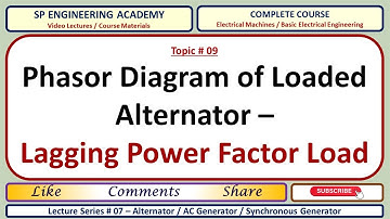 09 Phasor Diagram of Loaded Alternator   Lagging Power Factor Load