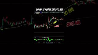 A better version of the classic MACD that can change your trading result #shorts
