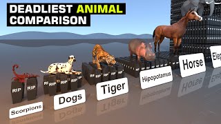 THEY KILL 725 000 HUMANS YEARLY! COMPARISON 3D