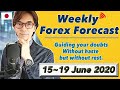 Weekly Ichimoku Forex Forecast  /  14 June, 2020