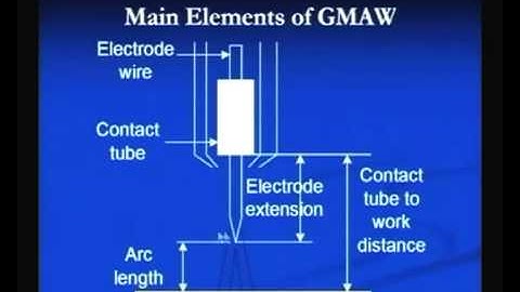 Mod-3 Lec-10 Gas Metal Arc Welding
