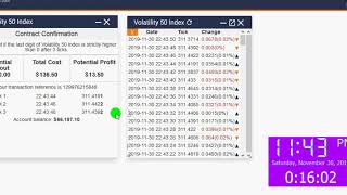 Celebrity Binary Options Volatility 50 index Last Digits over winning Strategy Wealth