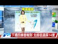 【易璇氣象報報】東北季風減弱 各地氣溫回升│中視午間氣象 20240218