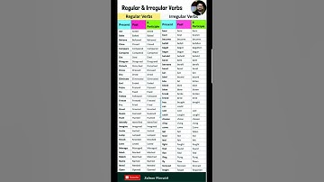 Regular and Irregular Verbs| Regular Verbs| Irregular Verbs| Verbs #viralshorts  #english