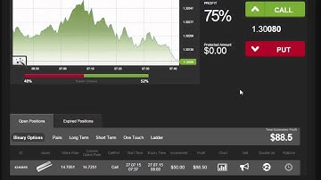 Auto Binary Signals (Main ABS) Video 1 Live Trading - July 27th 2015