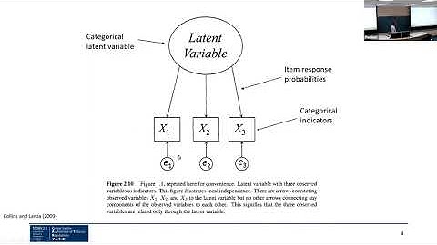 Ritesh Mistry, PhD: “Markov modeling: Latent transition analysis” (conceptual)