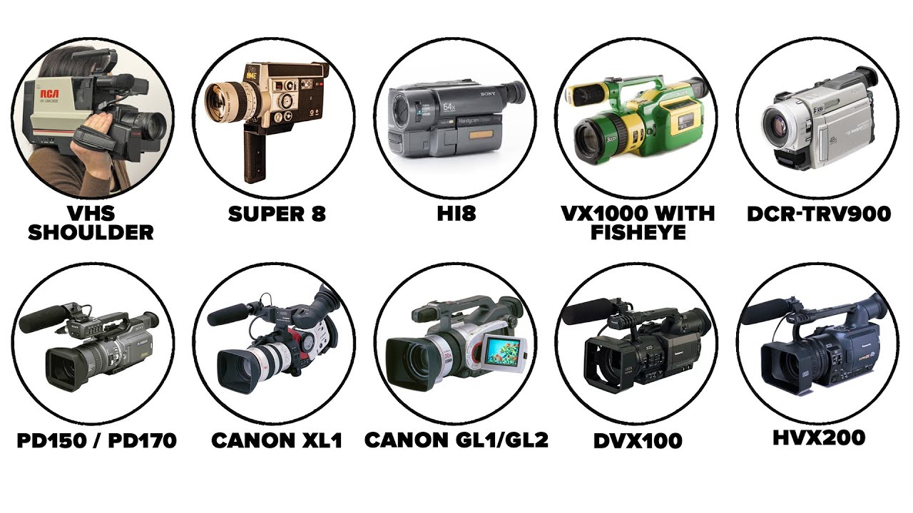 Камеры, изменившие скейт-культуру: объяснение за 17 минут.