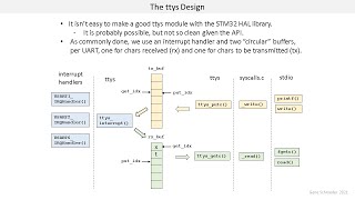 Lesson 18.  ttys: UART Driver and Standard I/O Integration Module (with Interrupt Handler)