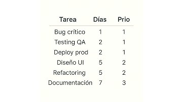 Implementación de Heap en Python