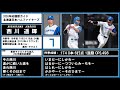 【2026応援歌】北海道日本ハムファイターズ全選手応援歌ガイド+α