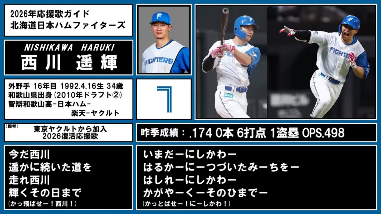【2026応援歌】北海道日本ハムファイターズ全選手応援歌ガイド+α