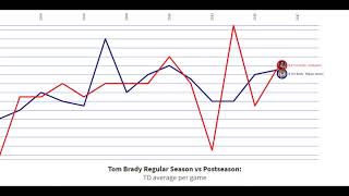 Tom Brady Regular Season vs Postseason Stats