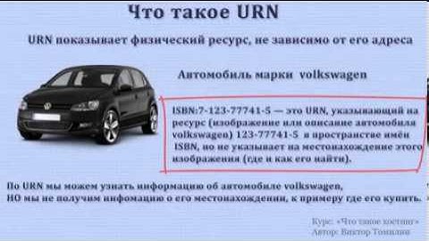 Что такое URL, URN  и URI