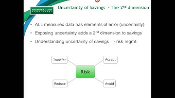 Sneak Peek -- Fundamentals of Measurement & Verification