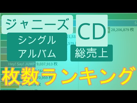 【202012時点】ジャニーズ CD（シングル・アルバム）総売上げ枚数ランキング