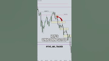 ICT Unicorn Setup 🤯 #innercircletrader