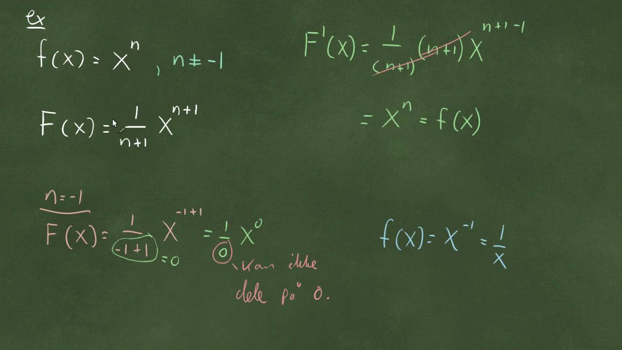 Den antideriverte og det ubestemte integral