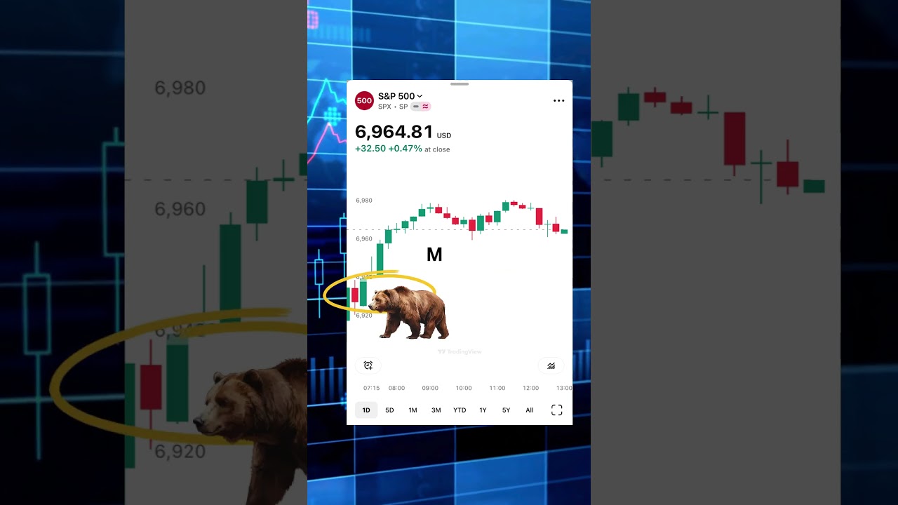 Торговая модель для внутридневной торговли: максимум предыдущего дня и утренняя ловушка 