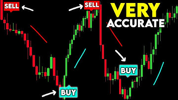 NEW Accurate TradingView Indicator That Predicts When To BUY & SELL