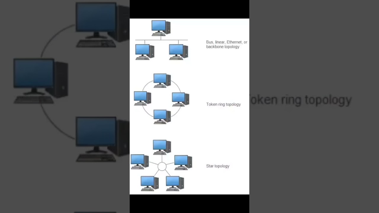 Network diagrams guide