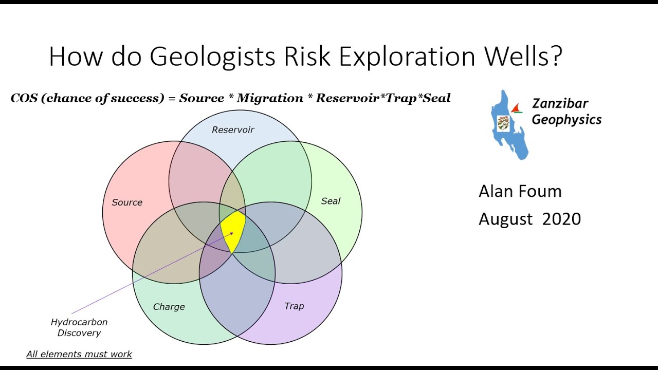 How Do Geologists Subdivided Elements?