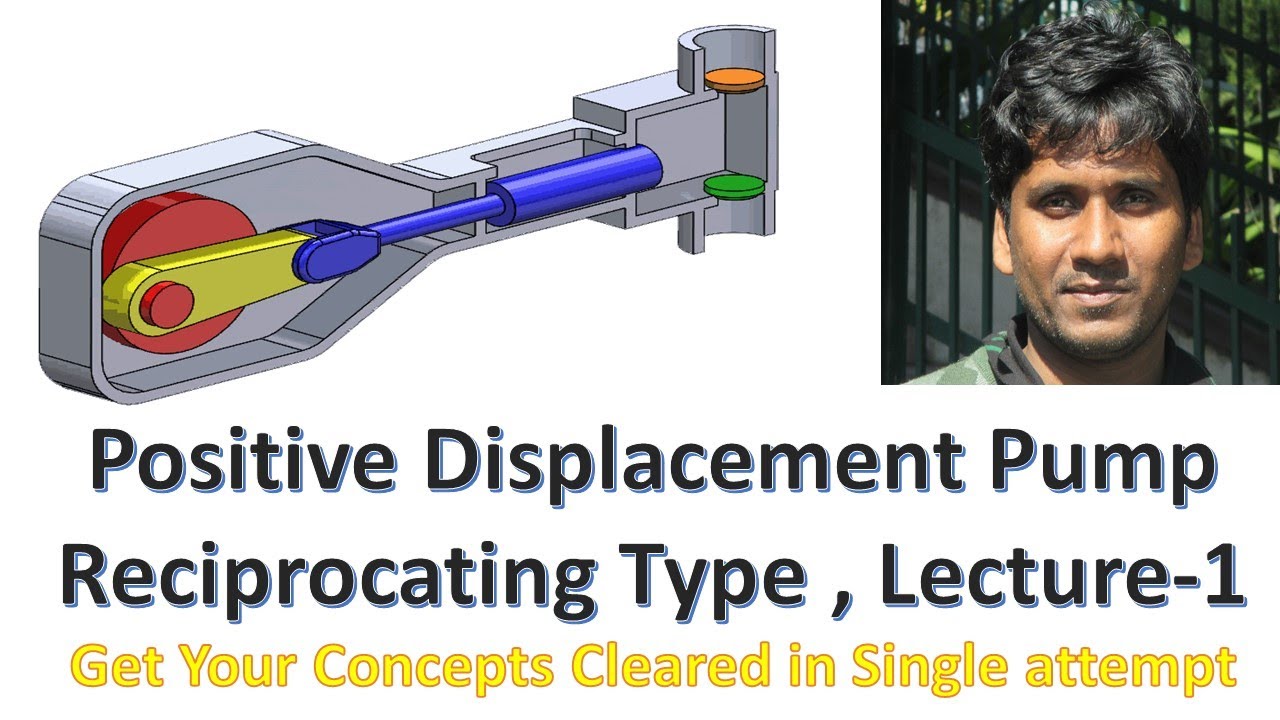 Positive Displacement Pumps Working Types Basics Lecture1