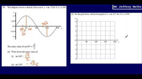 19. Trig Graphs (GCSE Maths - Edexcel Practice Tests Set 3 - 1H)