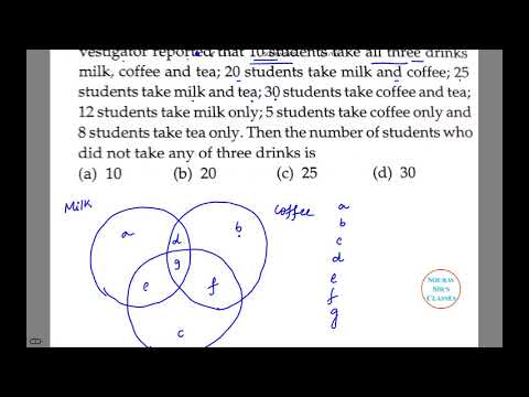 SET THEORY DISCRETE MATHEMATICS ISI,DSE,JNU,IGIDR,CMI,IIT JEE,UPSC,NDA,MTECH QROR,MTECH CS,MS QMS