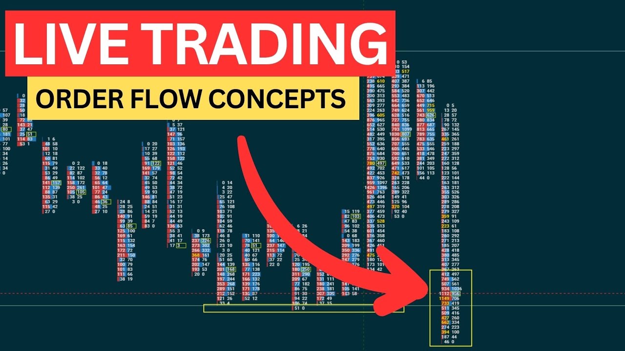 ES 100pt Trade Failed Break Down LIVE DAY TRADING | Tradewrick