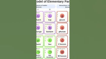 What is Superconductivity? - Short|⚛