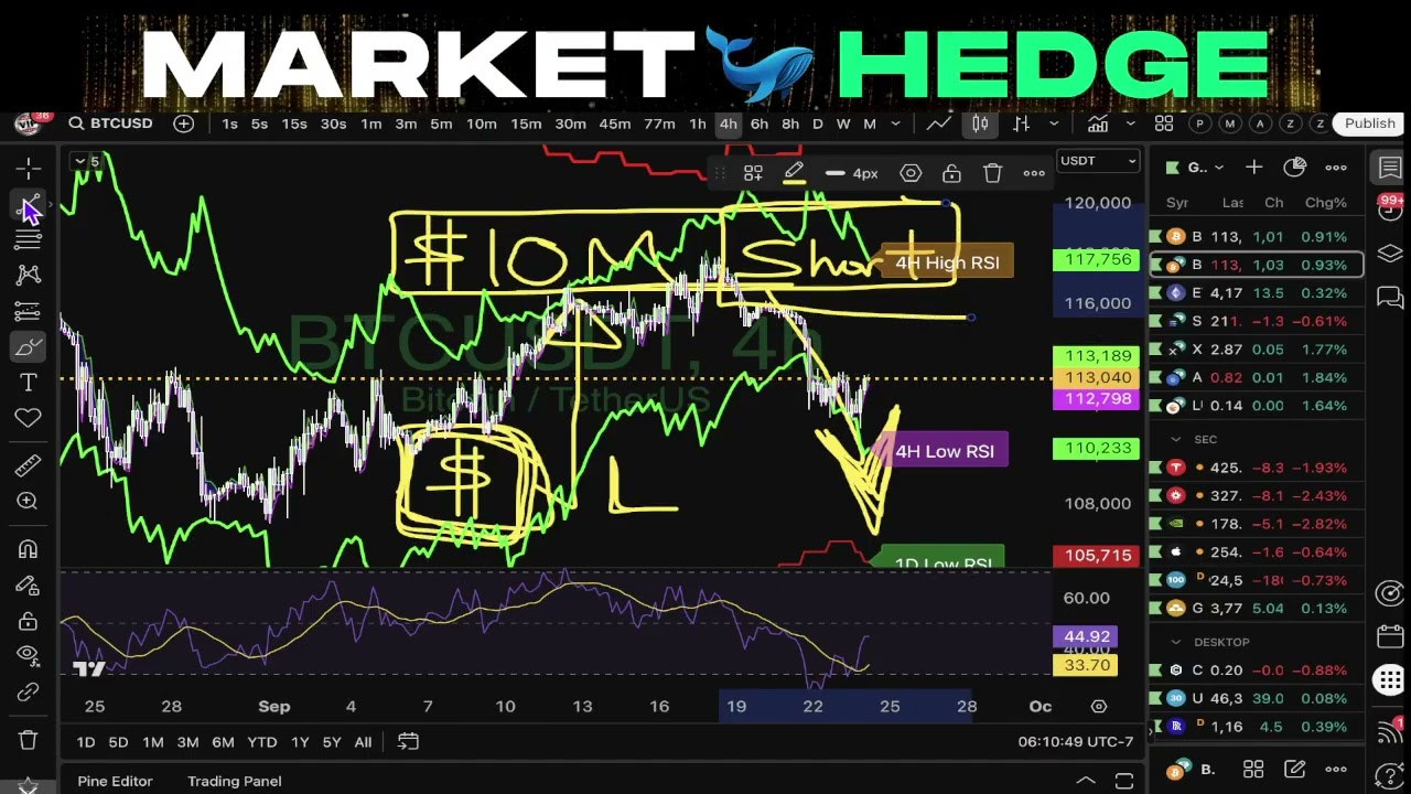 MarketHedge — классическое определение; фиксация прибыли и стратегия первого уровня
