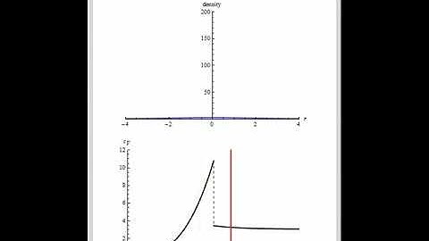 Bose-Einstein Condensation in a Harmonic Trap
