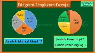 DIAGRAM LINGKARAN DERAJAT #diagramlingkaran