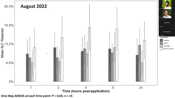 Using Lavender Essential Oil as a Repellent for Spotted Lanternfly - Ruether - SLF Summit (3/2/2023)