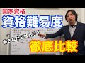 仕事しながらは無理ゲー？勉強を始める前に知るべき難関国家資格の資格難易度について資格マニアが解説します