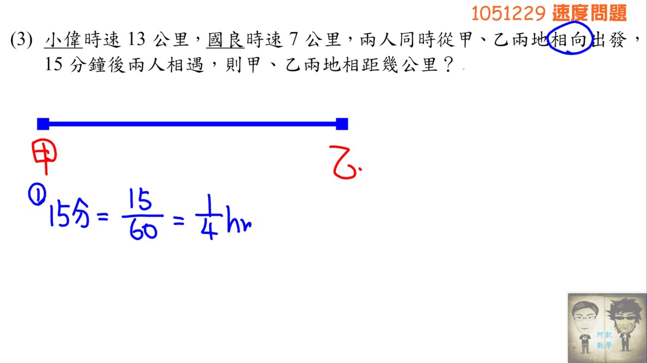 速度問題兩地相向問題 Youtube
